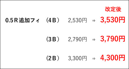 料金改定のお知らせ